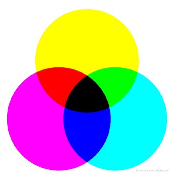Tekstschrijver Stevig borduurwerk Kleur en kleurenleer: hoe zit het precies met kleuren?